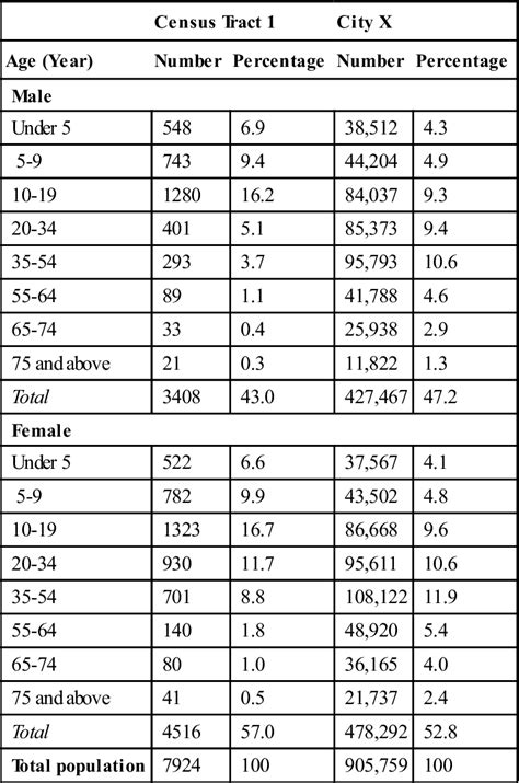 The pressing needs that the nurse can incline to are exposed through assessment findings by employing sound diagnostic reasoning. Community Diagnosis, Planning, and Intervention | Nurse Key