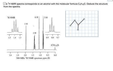 Solved Pe H Nmr Spectra Corresponds To An Alcohol With The Chegg Com