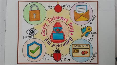Safer Internet Day Drawing Easy Steps Cyber Safty Poster Drawing Idea Cyber Security Poster