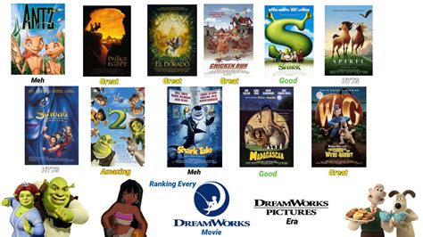 Ranking Every Dreamworks Movie Dreamworks Era By Dropbox5555 On
