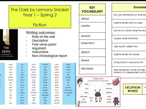 Knowledge Organiser The Dark By Lemony Snicket Teaching Resources