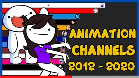 Most Popular Animation Channels Most Subscribed Animator YouTube