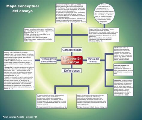 Mapa Conceptual Del Ensayo Inzunzas Blog