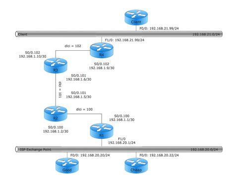 Enables connecting the solaredge gateway to the solaredge monitoring portal through figure 18: Cisco Network Examples and Templates