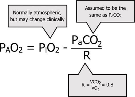 The Alveolar Gas Equation And Alveolararterial Po2 Difference