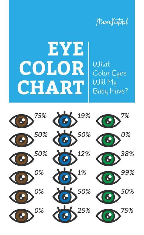 Eye Color Chart What Color Eyes Will My Baby Have Eye Color Chart