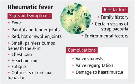 Rheumatic Fever On Its Way Out The Hindu