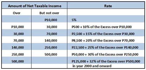 What Are The Income Tax Rates In The Philippines For Individuals