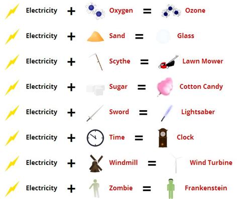How to make paper in little alchemy. How to Make Electricity in Little Alchemy | Crazitoo