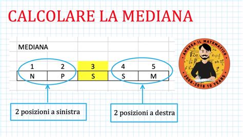 Calcolare La Mediana Andrea Il Matematico