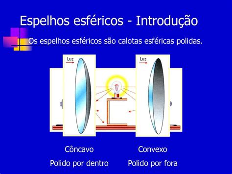 Espelhos Esféricos Prof Luciano Soares Pedroso Ppt Carregar