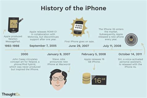 Who Invented The Iphone