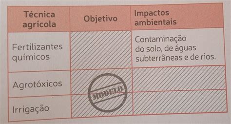 Copie A Tabela Abaixo Em Seu Caderno E Preencha A Com As Informa Es Que Faltam Me Ajudem