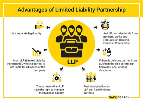 Advantages Of Limited Liability Partnership Vakilsearch