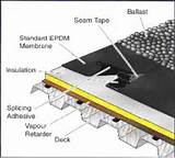 Epdm Rubber Roof Repair Membrane Photos