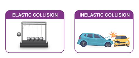 Elastic Collision Definition Examples Formula And Faqs