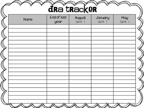 An example of a risk template, technical assessment template should cover the risks of all areas within it like data center, infrastructure, resources and. DRA tracker FREEBIE! Great way to progress monitor your students DRA growth through the year ...