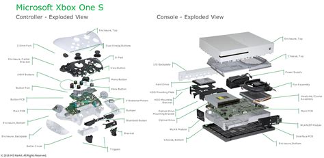 Microsoft Xbox Xbox One X Project Scorpio Prerelease