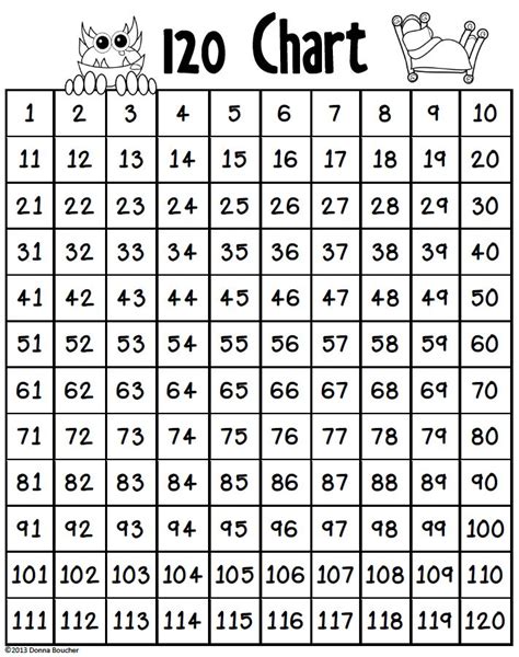 1 To 120 Number Chart Printable