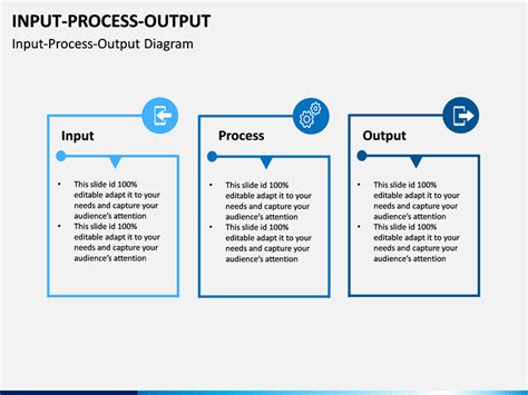 Input Process Output PowerPoint Template