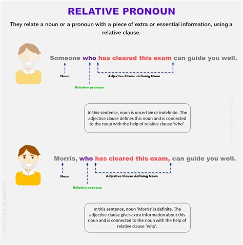 Relative Pronouns | Defination Examples Rules | EGRAMMATICS