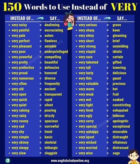 150 Powerful Words To Use Instead Of Very In English English Study