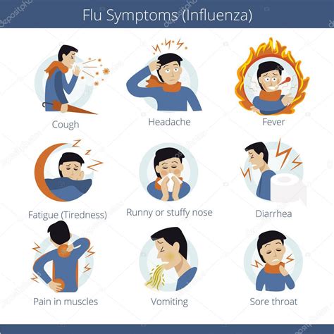 Infografía Plana La Mayoría De Los Síntomas Comunes De Grippe