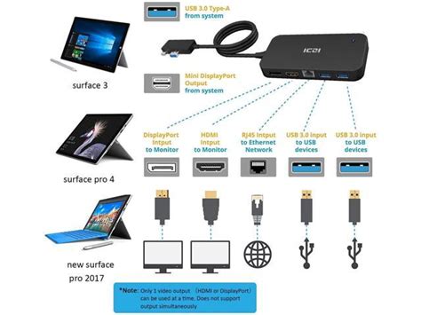 Surface Dock Ports With Audio Displayport Hdmi Output And Rj45