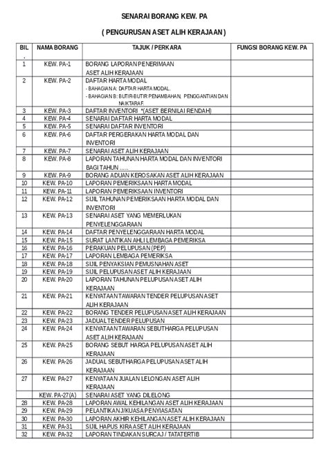 Pdf Senarai Borang Kew Pa Pengurusan Aset Alih Kerajaan Bairavi