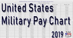 2019 Military Pay Chart (All Pay Grades)