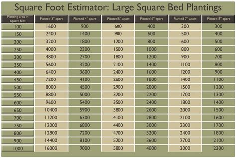 Ft) is a unit of length. Square Feet Into Square Meters - Peaks Free Porn