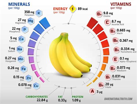 10 Amazing Health Benefits Of Bananas