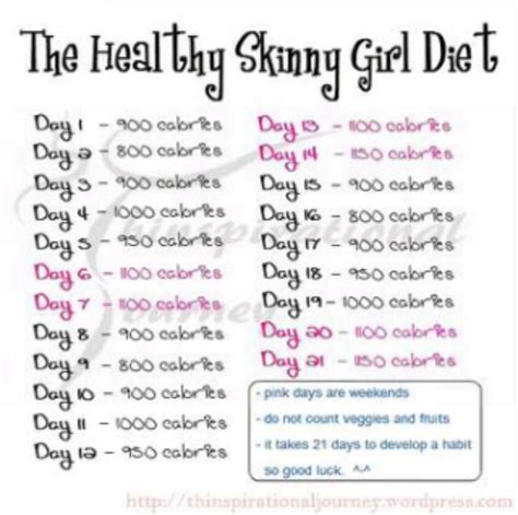 The Healthy Skinny Girl Diet 💁 Musely