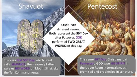 Shavuot Pentecost 2023 God Time
