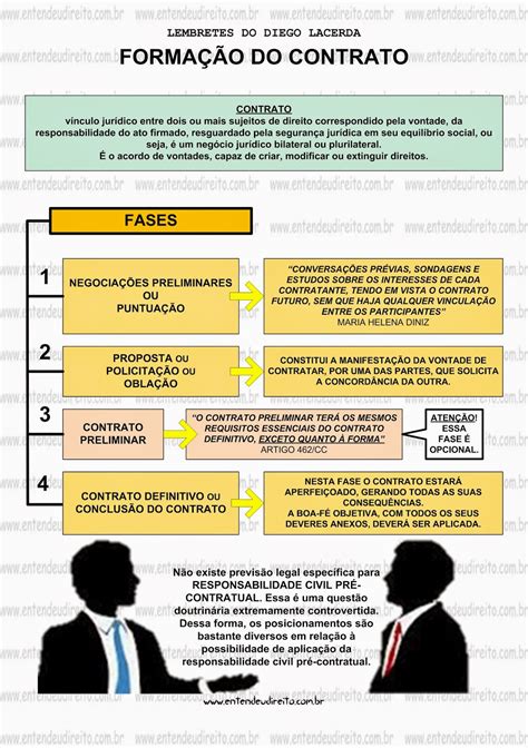 Entendeu Direito Ou Quer Que Desenhe Contratos