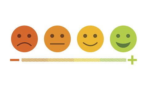 5 Tools To Help You Measure Customer Emotion And Sentiment Marketing