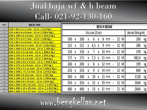 Tabel Ukuran Baja Wf 200 Imagesee