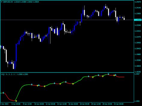 Volatility Quality Indicator For Mt4 Download Free Fx Indicators