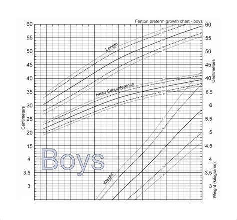 Free 7 Sample Height Weight Chart Templates In Pdf Ms Word