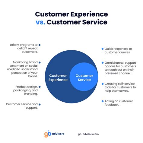 Customer Service Vs Customer Experience Whats The Difference