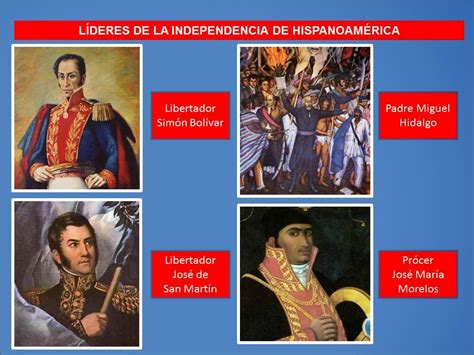 Independencia De La America Hispana Mind Map