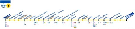 Paris Metro Line 1 Map Map Of Paris Metro Line 1 France