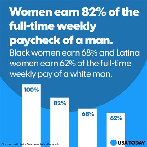 equalpayday what you need to know about women in the workforce