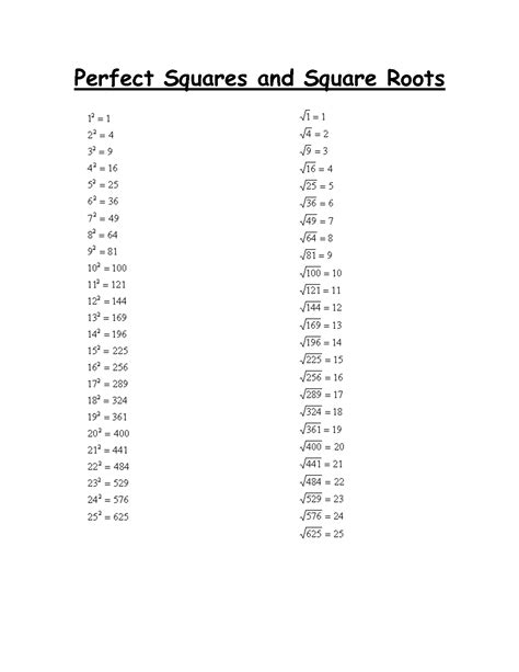 59 Worksheet Fun Perfect Squares