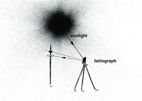 a scheme of a heliograph download scientific diagram