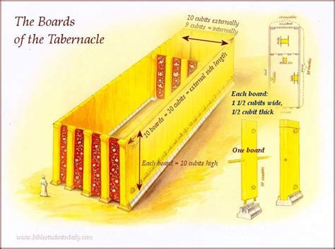 Measurements Of The Tabernacle Bible Students Daily The Tabernacle