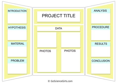 Ultimate Guide For A Science Fair Project Science Fair Board Layout