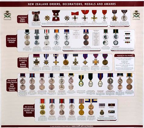 British Military Decorations Order Precedence