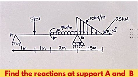 How To Find Reaction Of A Beam With Point Load Uvl And Udl Youtube