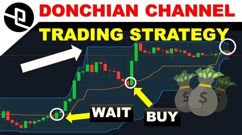 Best Donchian Channel Trading Strategy Highly Profitable Youtube